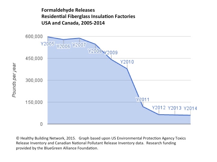formaldehyde-releases-2005-2014.jpeg