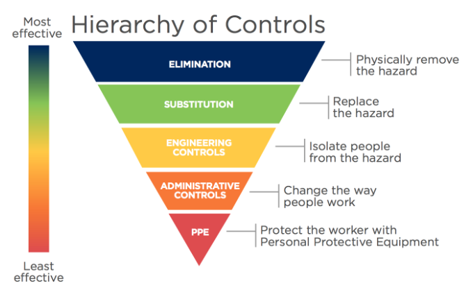 hierarchy-of-controls.png