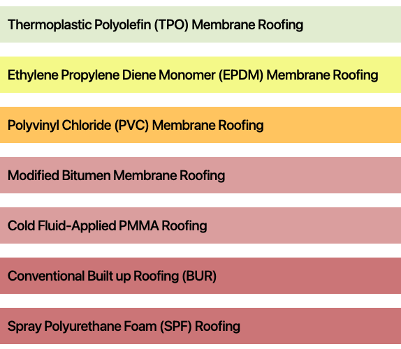 Roofing membrane spectrum