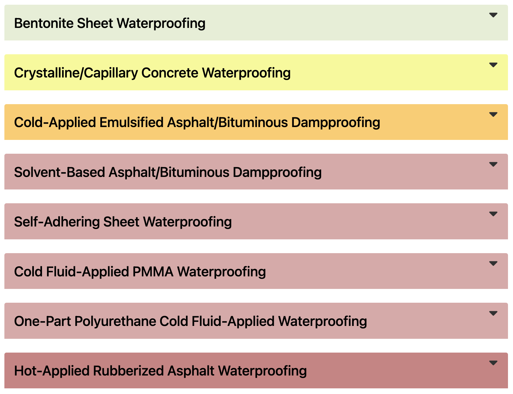 waterproofing-dampproofing-spectrum.png