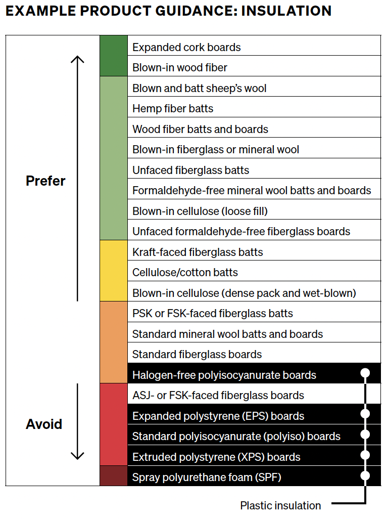 Example product guidance: insulation