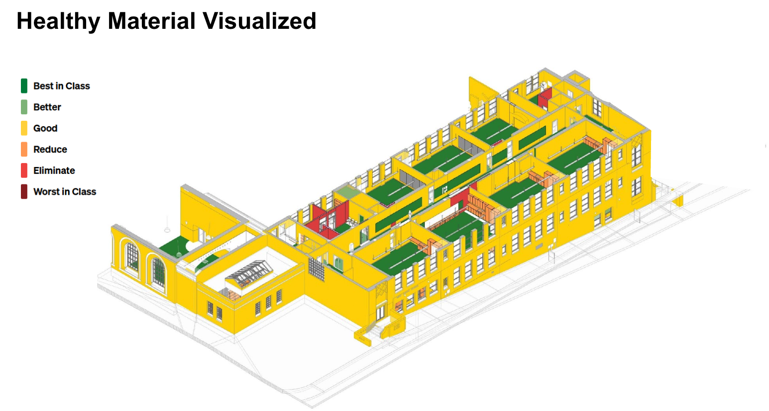 Visualization of materials in a BIM model